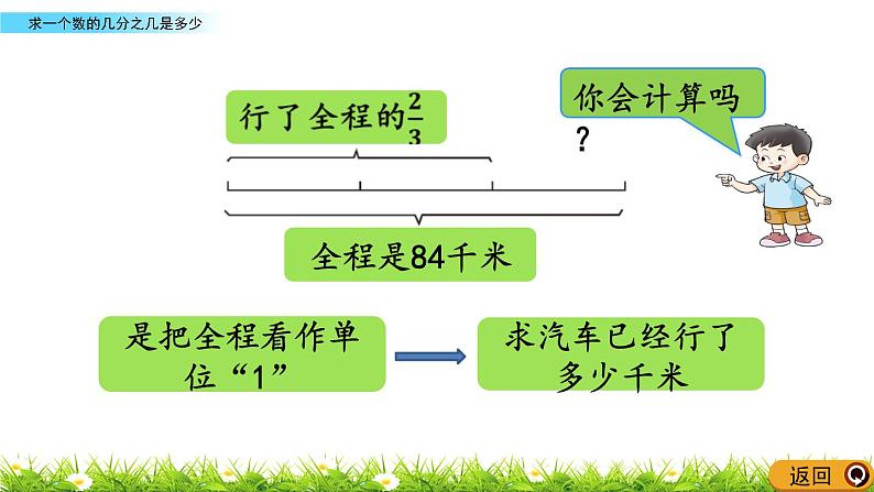 1.5 《 求一个数的几分之几是多少》PPT课件05