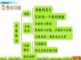 3.15 《 整理與復(fù)習(xí)》PPT課件