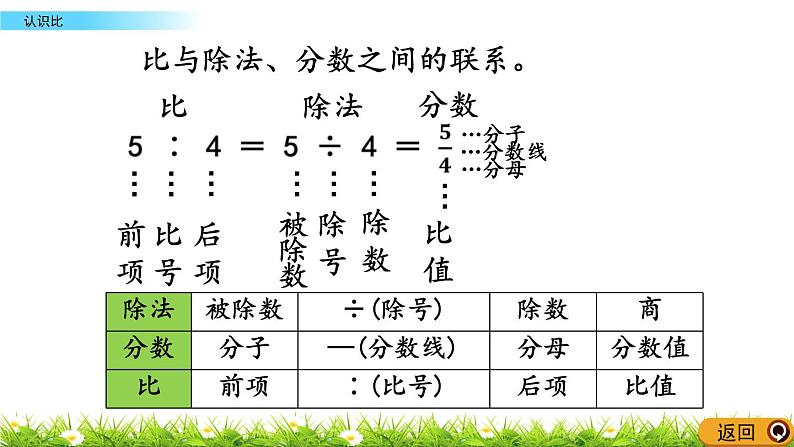 4.1 《 认识比》PPT课件07