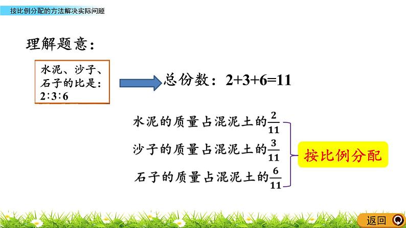 4.5 《 按比例分配的方法解决实际问题》PPT课件04