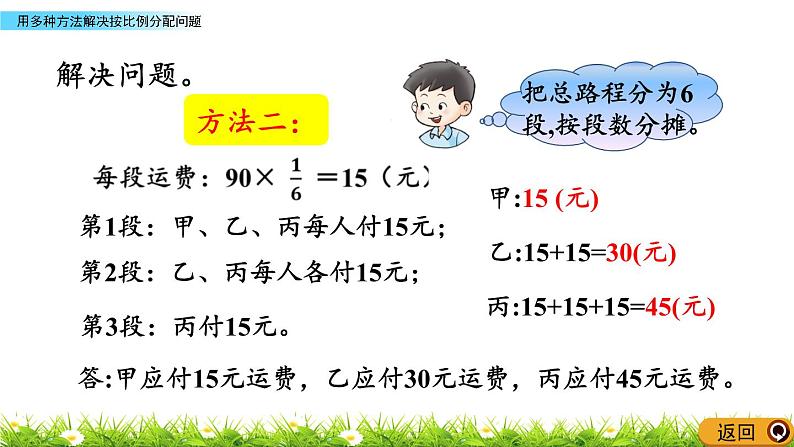 4.6 《 用多种方法解决按比例分配问题》PPT课件05