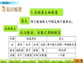 4.8 《 整理與復(fù)習(xí)》PPT課件