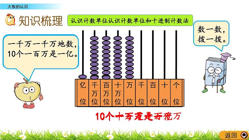 11.1 大数的认识  PPT课件03