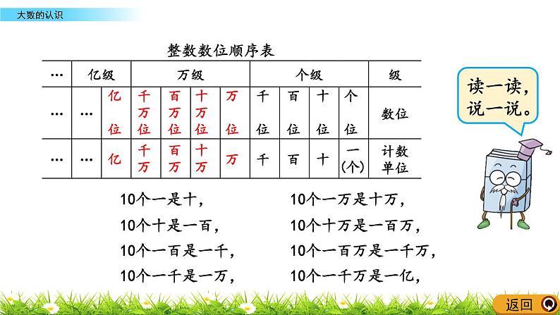 11.1 大数的认识  PPT课件04