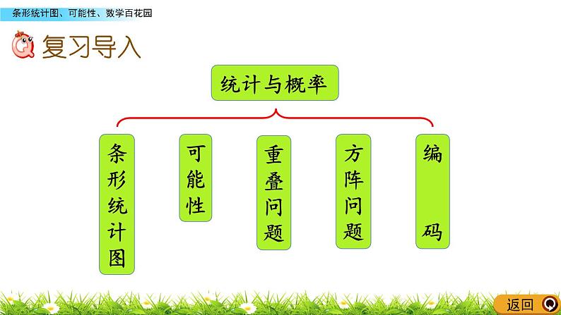 11.5 条形统计图、可能性、数学百花园  PPT课件02