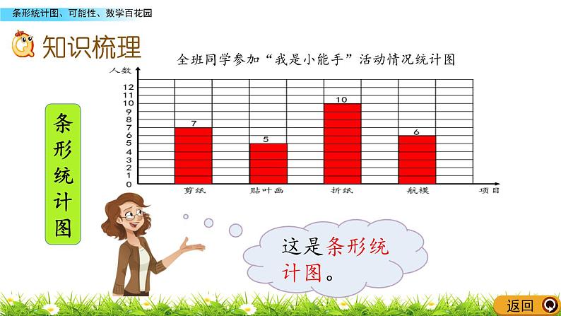 11.5 条形统计图、可能性、数学百花园  PPT课件03