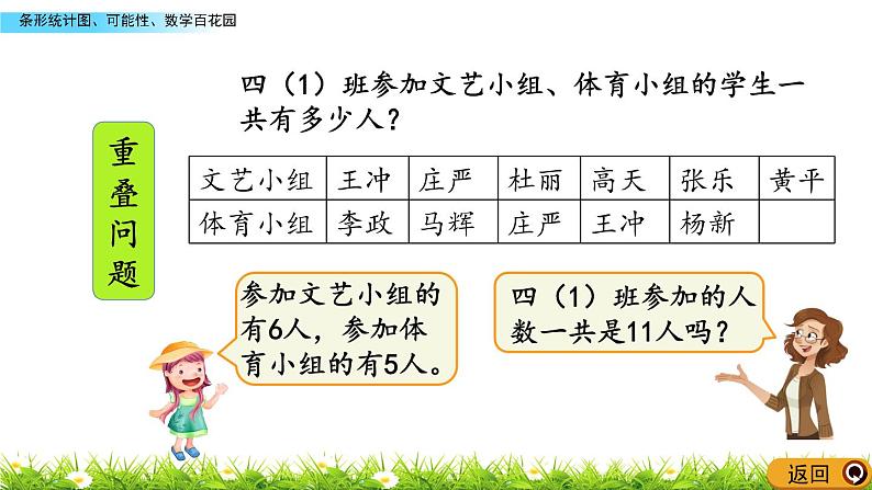 11.5 条形统计图、可能性、数学百花园  PPT课件06