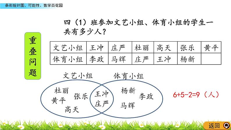 11.5 条形统计图、可能性、数学百花园  PPT课件07