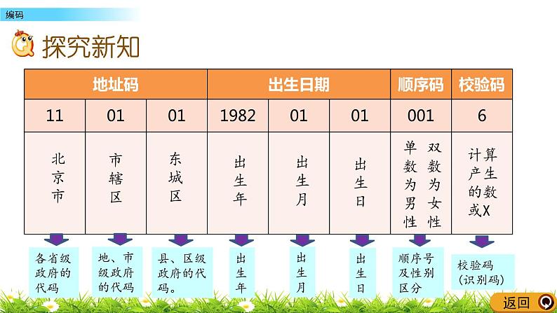 10.3 编码  PPT课件第6页