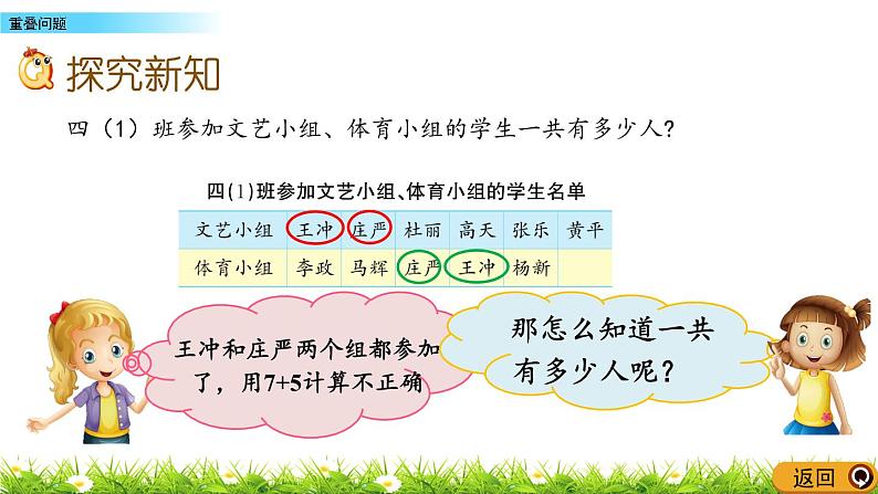 10.1 重叠问题  PPT课件第4页