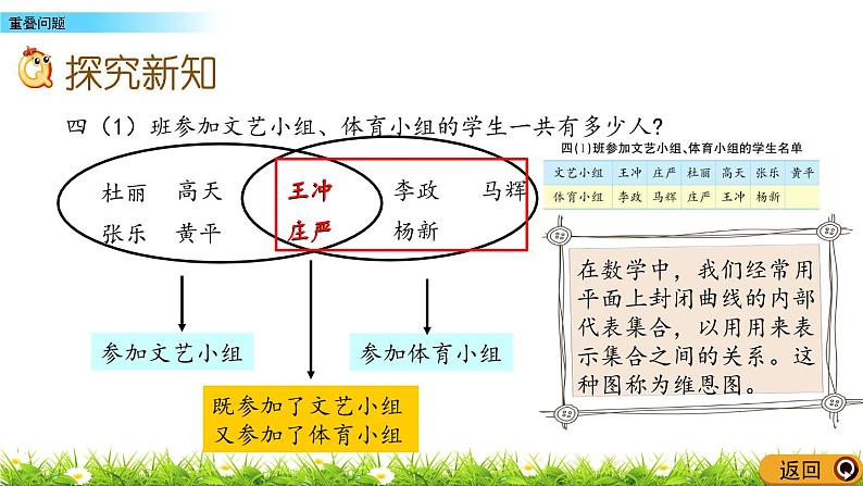 10.1 重叠问题  PPT课件第5页