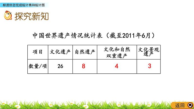 8.3 根据信息完成统计表和统计图  PPT课件07