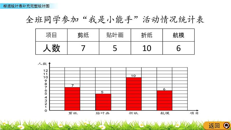 8.2 根据统计表补充完整统计图  PPT课件03