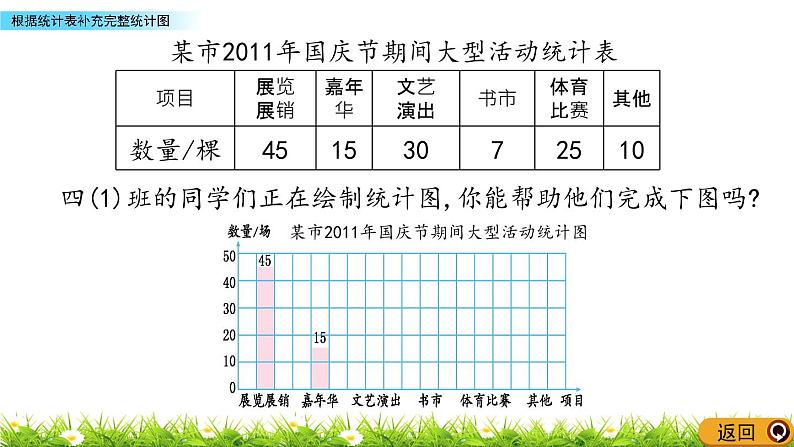 8.2 根据统计表补充完整统计图  PPT课件05