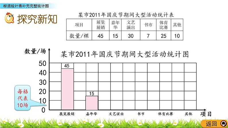 8.2 根据统计表补充完整统计图  PPT课件06