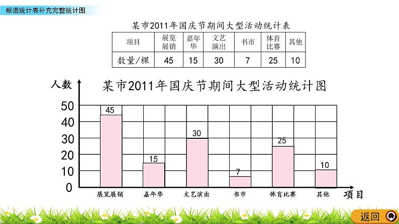 8.2 根据统计表补充完整统计图  PPT课件08