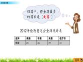 8.1 條形統(tǒng)計圖  PPT課件