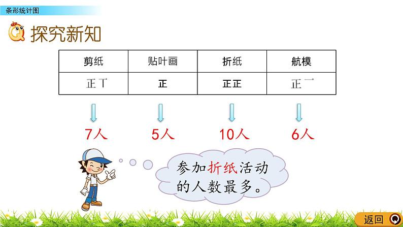 8.1 条形统计图  PPT课件05