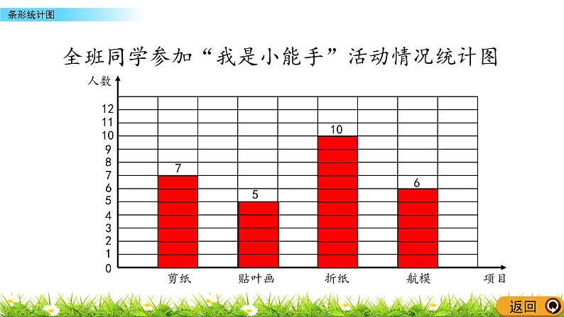 8.1 条形统计图  PPT课件07