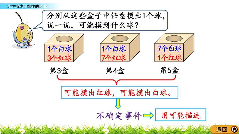 8.2 定性描述可能性的大小  PPT课件05