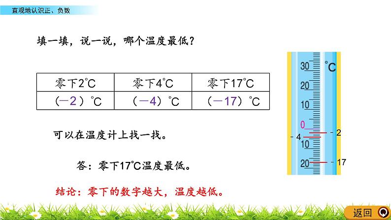 7.1 直观地认识正、负数  PPT课件06