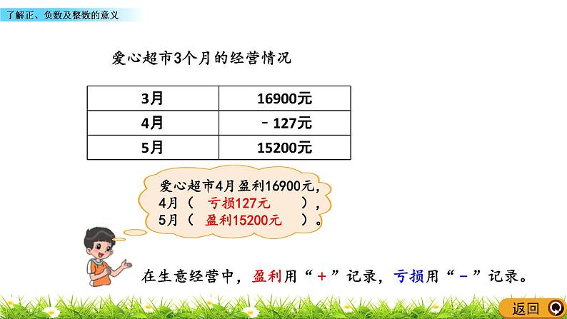 7.2 了解正、负数及整数的意义  PPT课件05