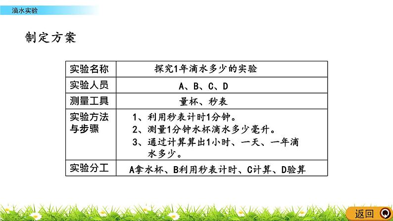 7.3.1 滴水实验  PPT课件06