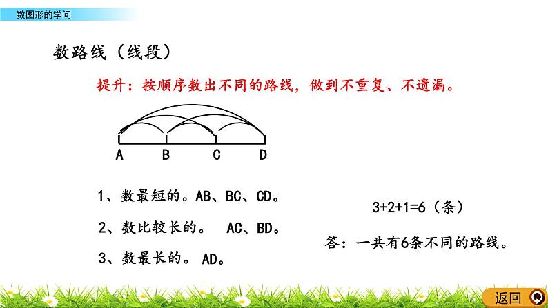 7.3.3 数图形的学问  PPT课件05