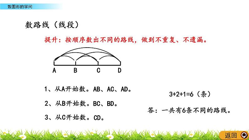 7.3.3 数图形的学问  PPT课件06