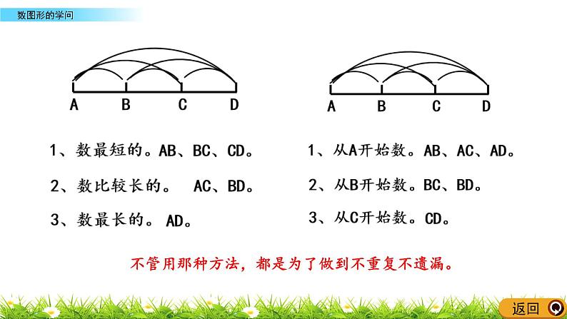 7.3.3 数图形的学问  PPT课件07