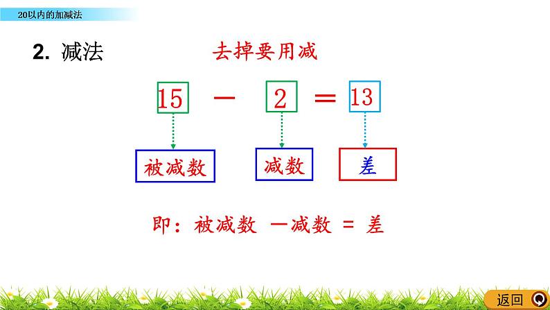 7.2 《20以内的加减法》课件第4页