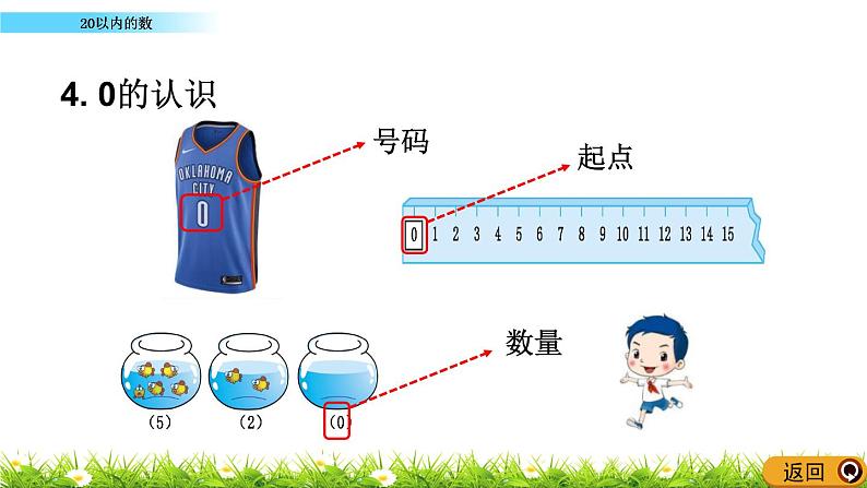 7.1 《20以内的数》课件07