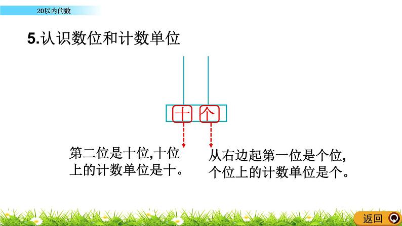 7.1 《20以内的数》课件08