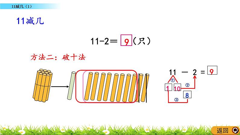 6.1《 11减几（1）》课件05