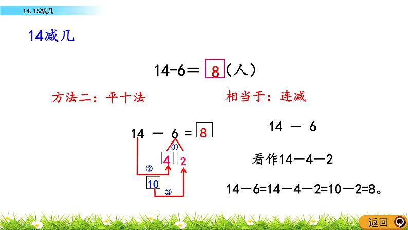 6.6《 14,15减几》课件05