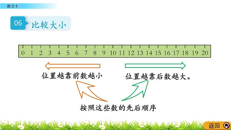 4.3《 练习十》课件07