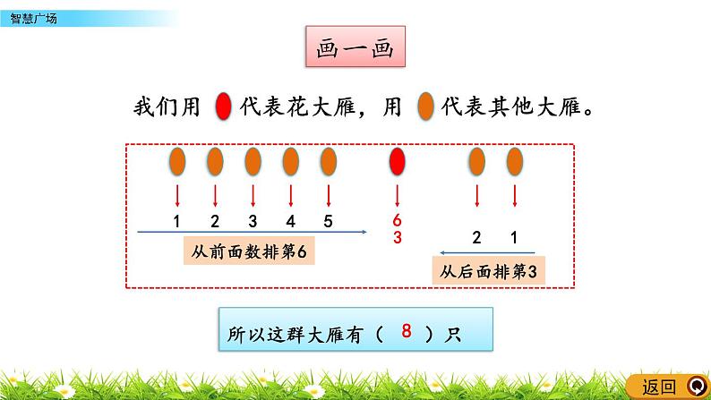 4.2 《智慧广场》课件06