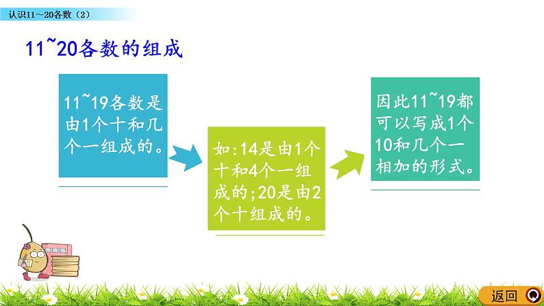 4.2《 认识11～20各数（2）》课件第7页