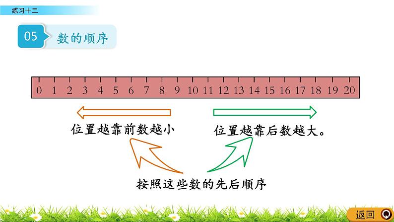 4.8《 练习十二》课件06