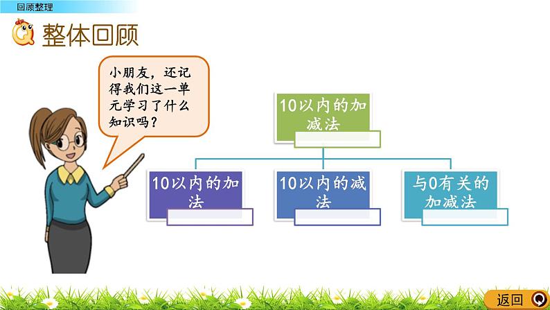 3.12《 回顾整理》课件第2页