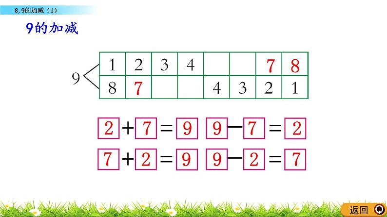 2.8《 8,9的加减（1）》课件08