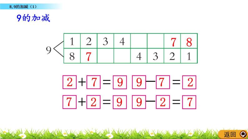 2.8《 8,9的加减（1）》课件08