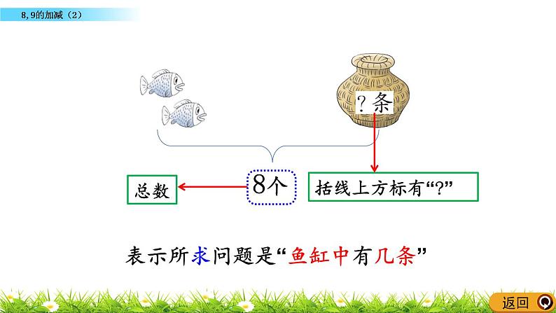 2.9《 8,9的加减（2）》课件第6页