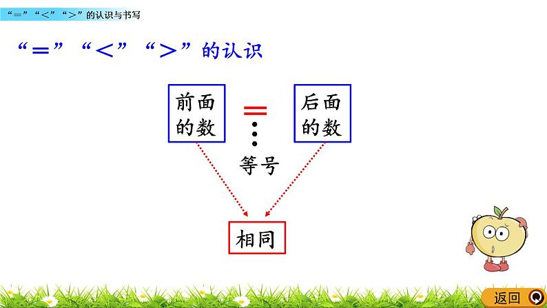 1.5《 “＝”“＜”“＞”的认识与书写》课件05