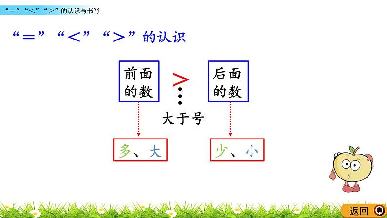 1.5《 “＝”“＜”“＞”的认识与书写》课件07