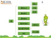 5.5 《整理和復(fù)習(xí)》課件