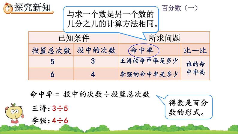 6.2 《生活中各种百分率的意义和求法》课件第4页