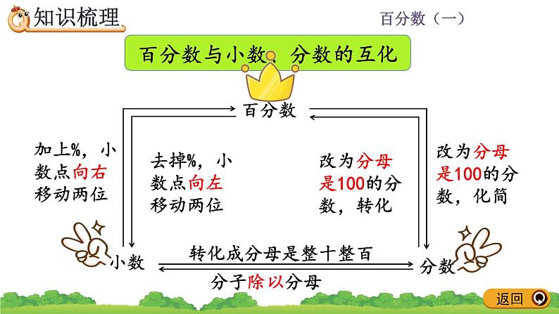 6.8《 整理和复习》课件第6页