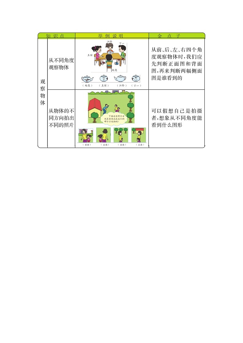 第四单元《观察物体》知识清单01