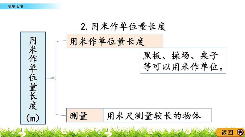 7.5 《测量长度》课件04